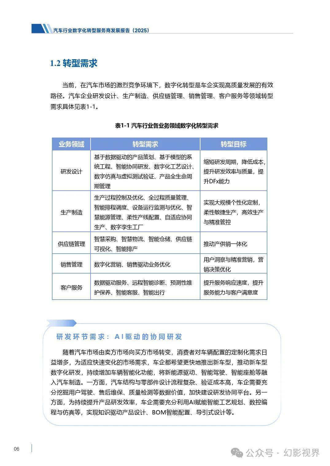 汽车行业数字化转型提速