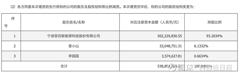新集能源：2025年净利润20.64亿元 同比下降13.73%