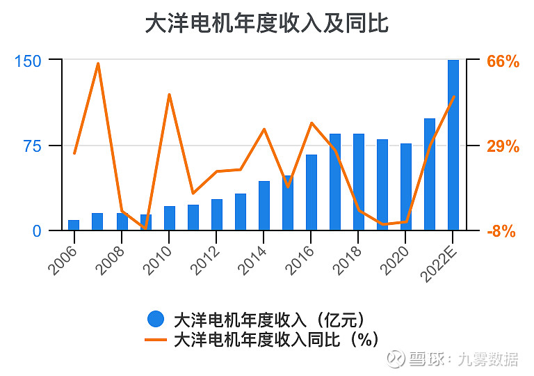 大洋电机(002249.SZ)：拟推“头部狼计划五期”员工持股计划