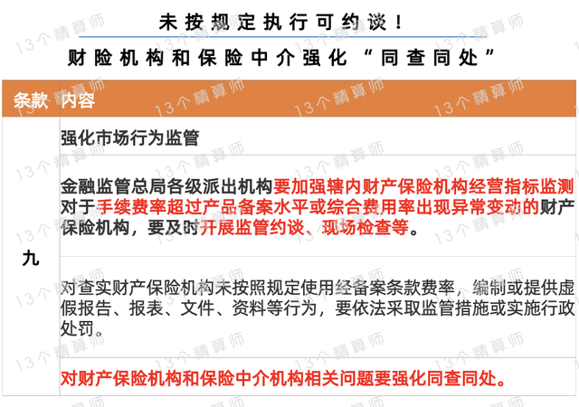 “报行合一”重塑财险半壁江山 五千亿非车险告别“野蛮生长”