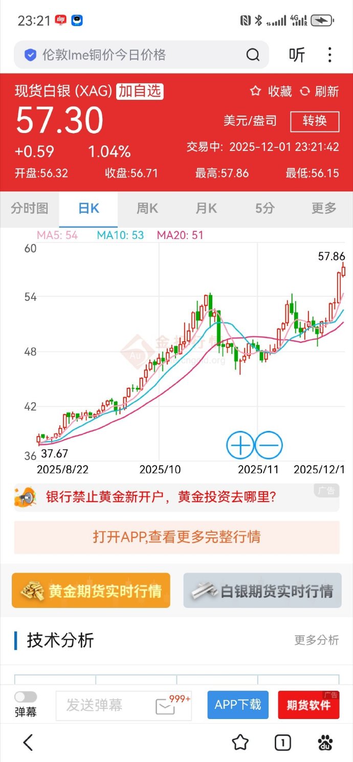 金银联袂冲新高：黄金站上4600美元，白银涨幅领跑大类资产