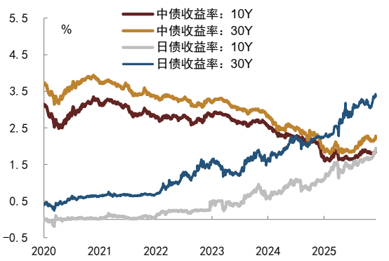 固收名将马龙发声：债市回归“旧”常态