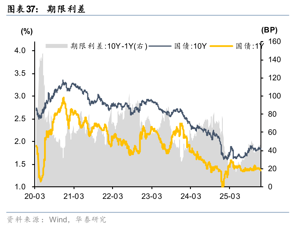 固收名将马龙发声：债市回归“旧”常态