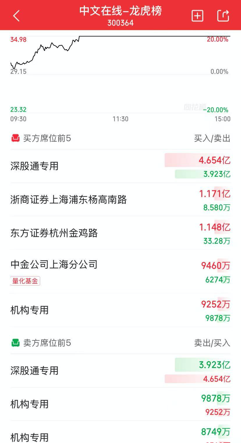 领益智造1月12日龙虎榜数据