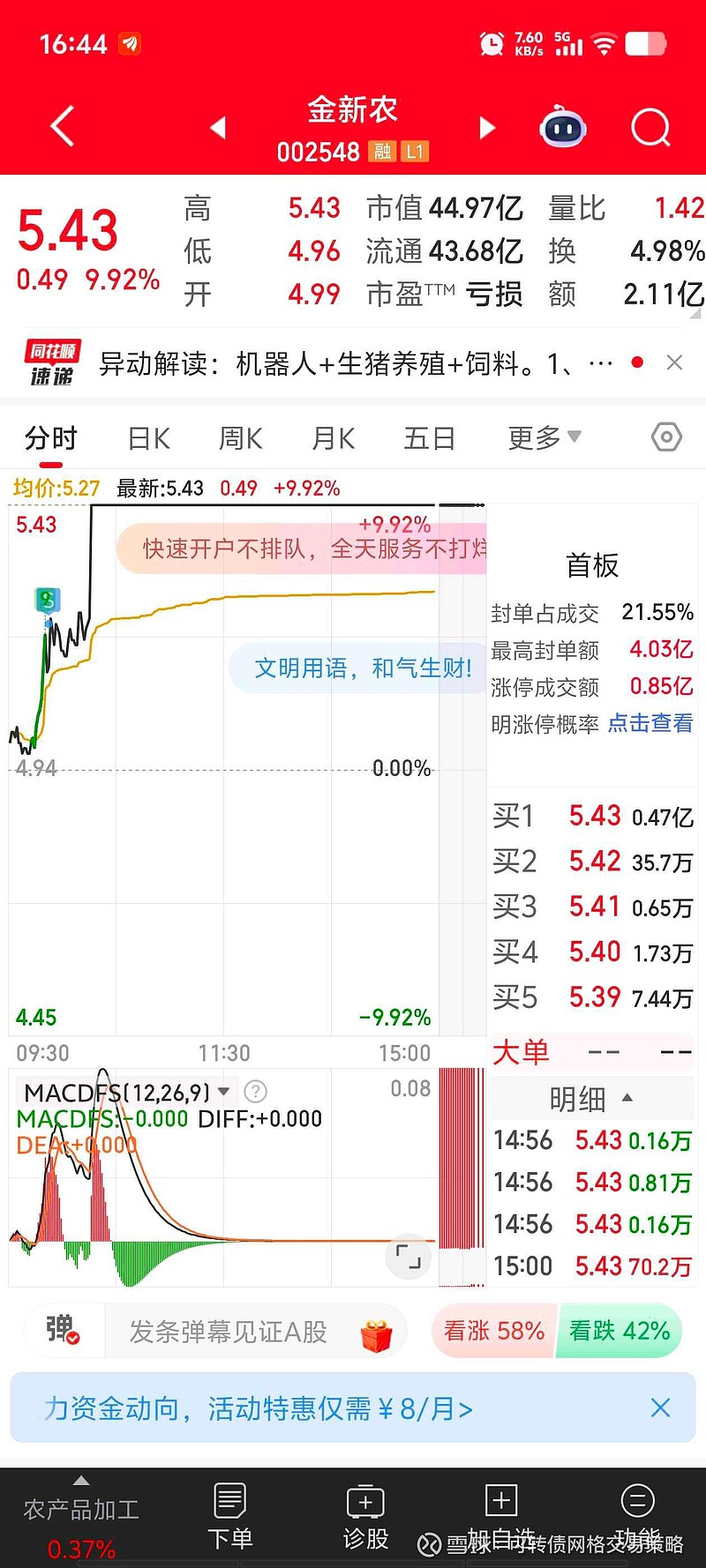 140只股上午收盘涨停(附股)