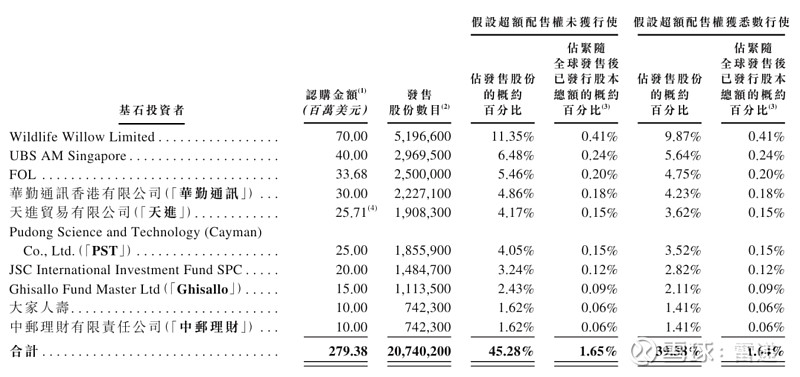 豪威集团港股挂牌上市 持续完善全球化战略布局