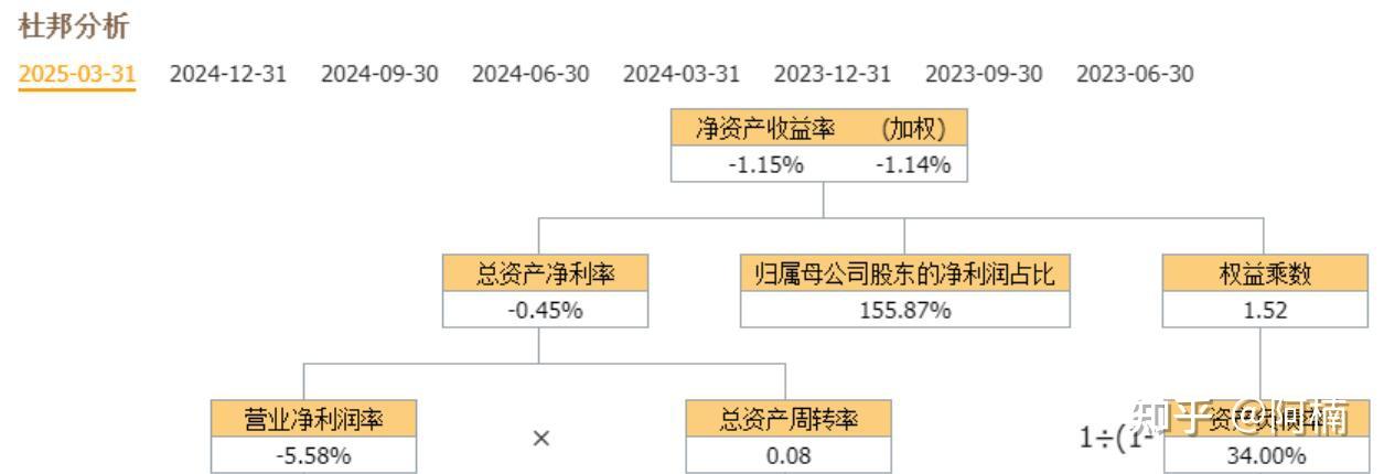 岩山科技成交额超100亿元