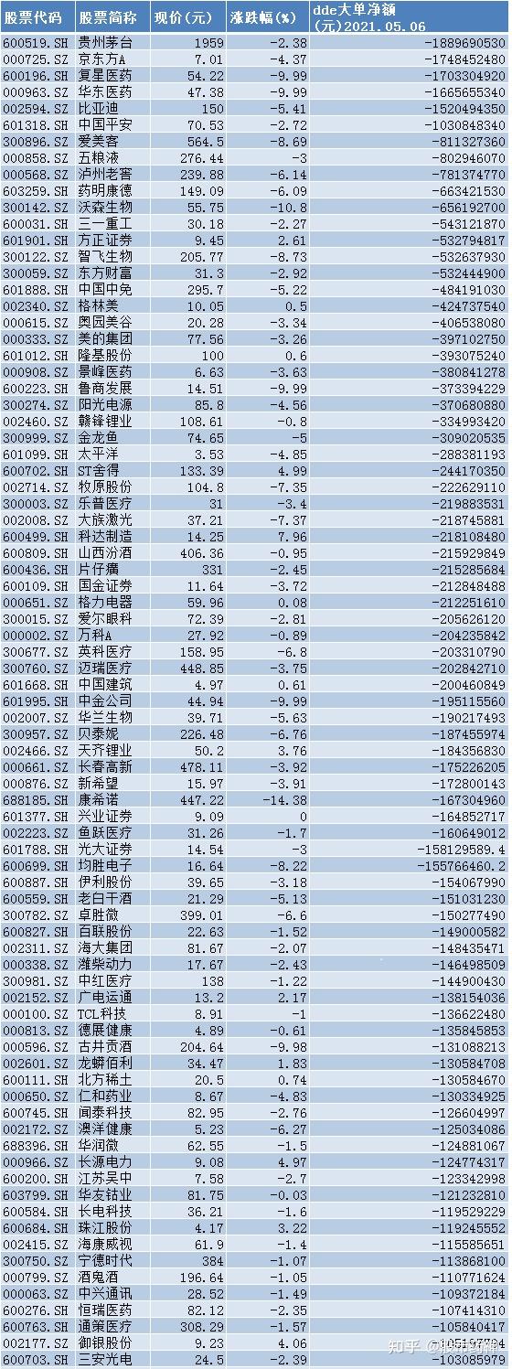 药明康德大涨5.32% 2025年净利润预计增长102.65%