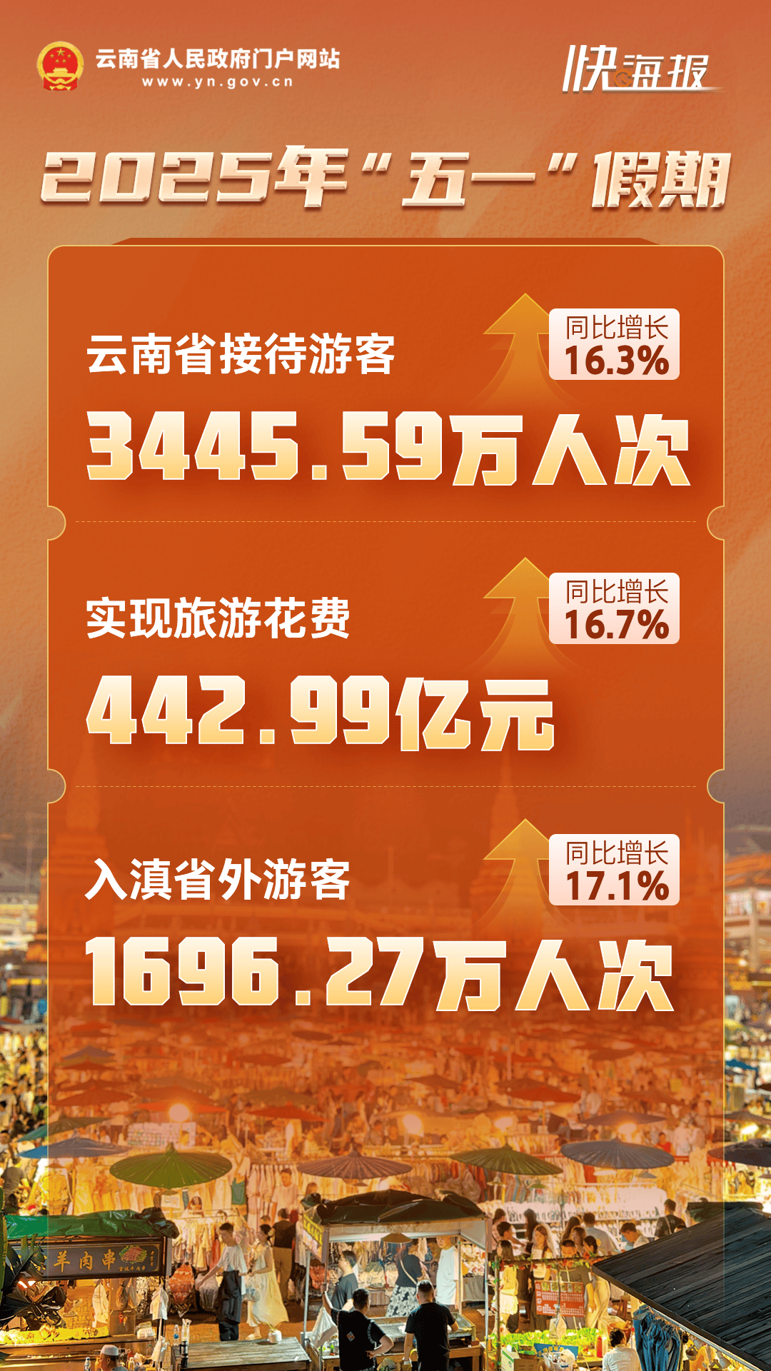 众信旅游发布2026春节出游趋势报告 国内游预订人数同比增长300%