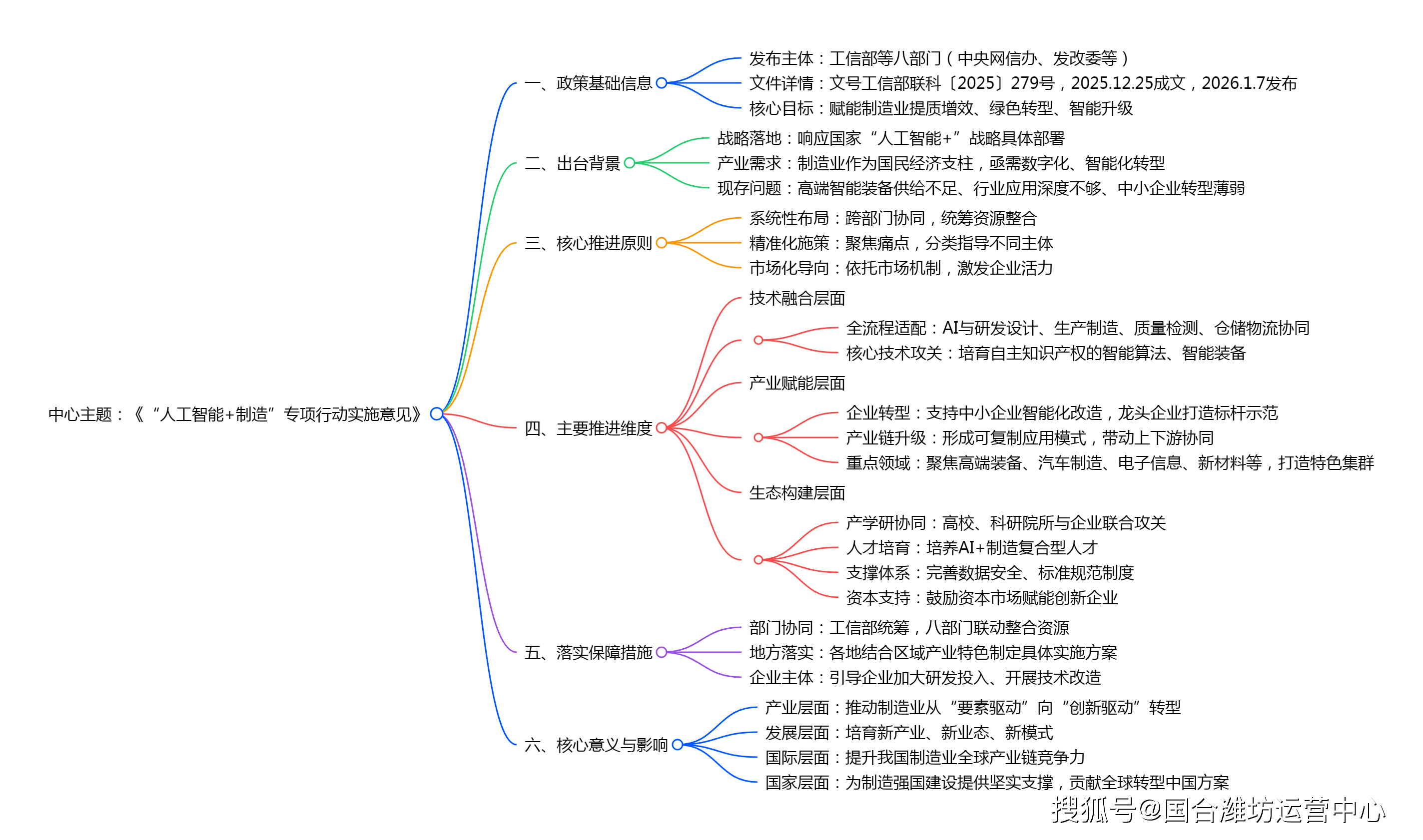 八部门联合印发《“人工智能+制造”专项行动实施意见》