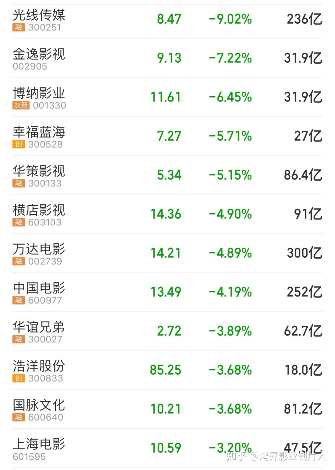 60位投资人竞价，“死了么”APP股份报价3天翻近10倍
