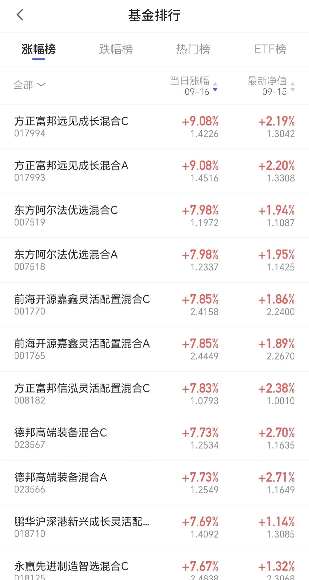 60位投资人竞价，“死了么”APP股份报价3天翻近10倍