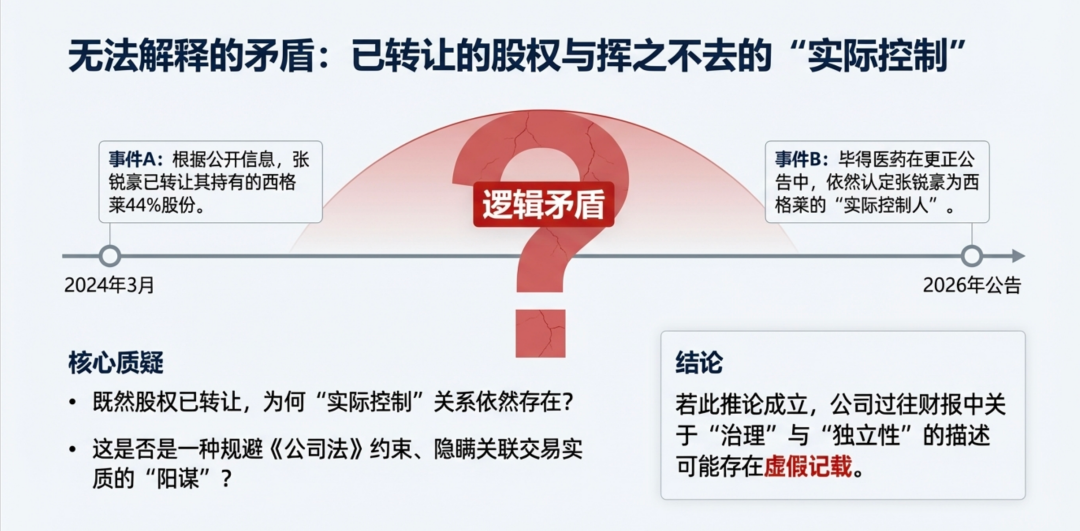 毕得医药：1月12日高管戴岚减持股份合计5万股