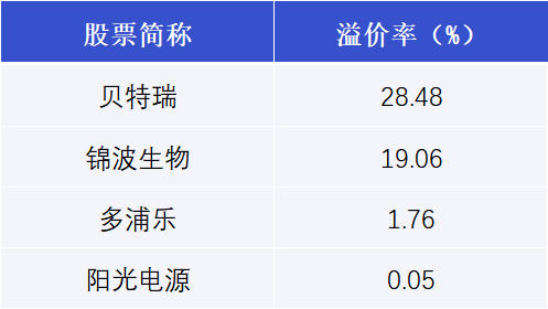 拓荆科技1月12日大宗交易成交1.49亿元