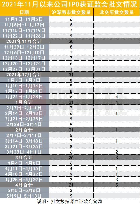 投行IPO业务“阶梯式收费”的案例数量大幅减少 混合收费模式成为主流