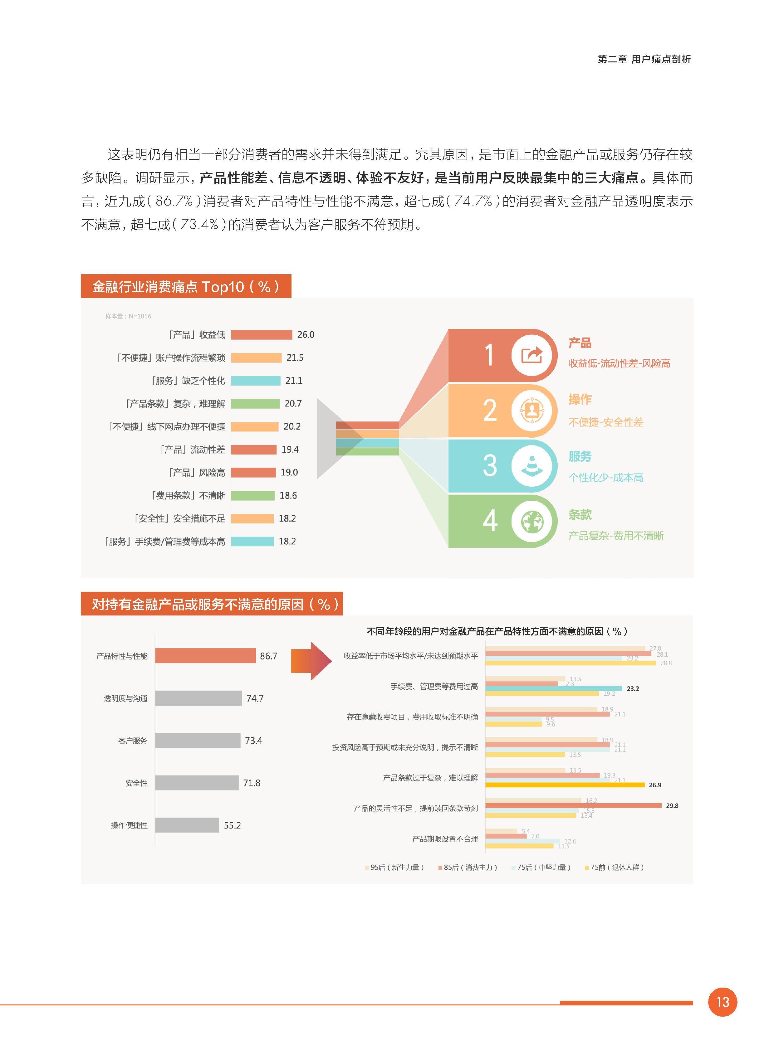 聚焦“消费场景+消费金融”,上海出台4项举措创新金融产品服务