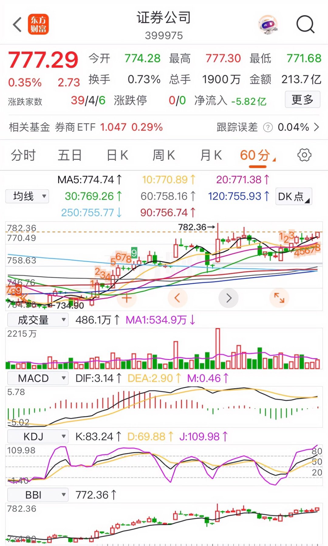 国债期货收盘，30年期主力合约涨0.28%