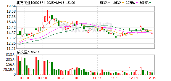东杰智能：截至1月10日股东人数为29578