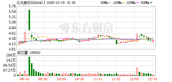 东杰智能：截至1月10日股东人数为29578