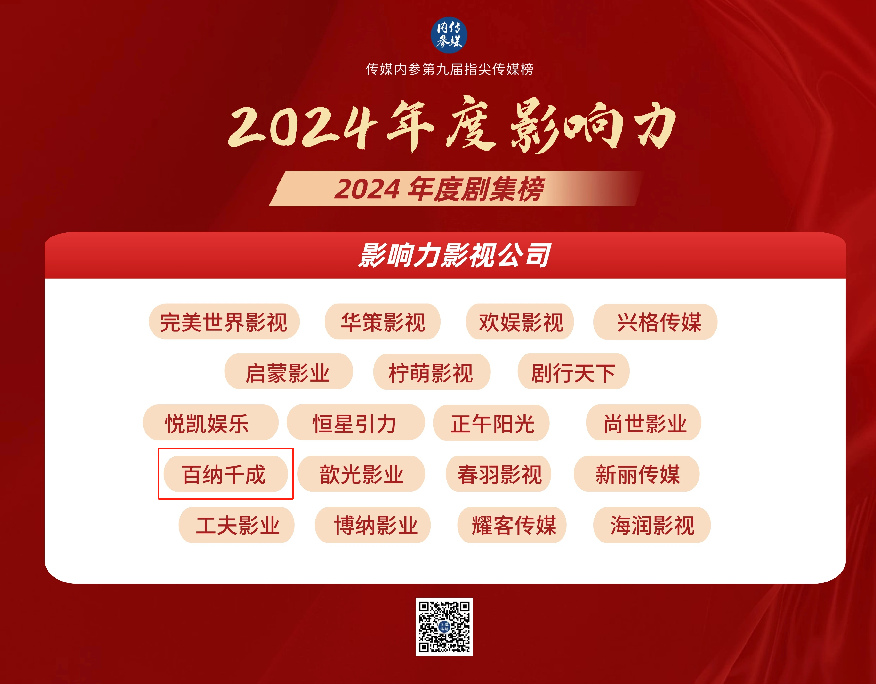 百纳千成成交额创上市以来新高