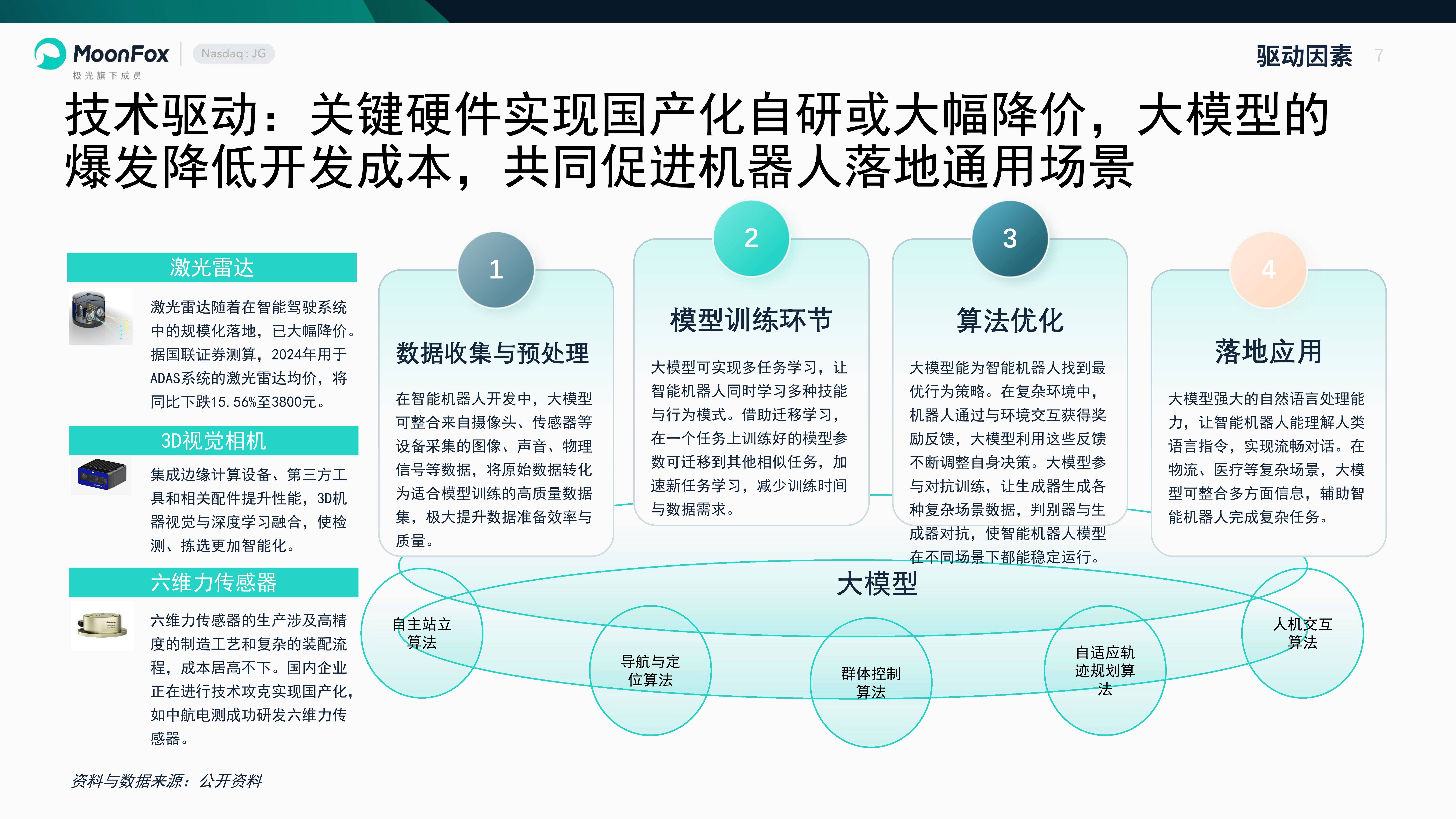 机构：养老机器人市场发展前景广阔 相关产业链或受关注