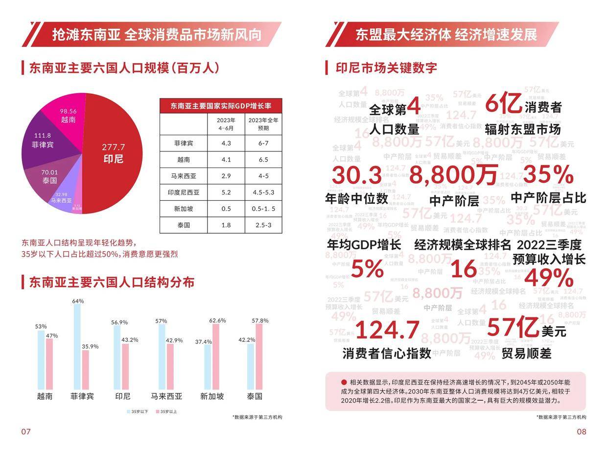 日股创新高但债汇“双杀”，外资加速布局东南亚股市