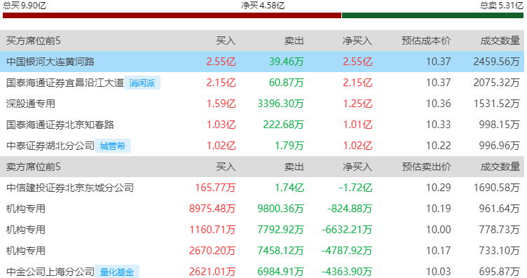 中国卫星1月13日龙虎榜数据