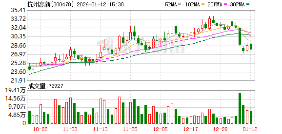 东软载波：截至2026年1月9日股东人数32,520人