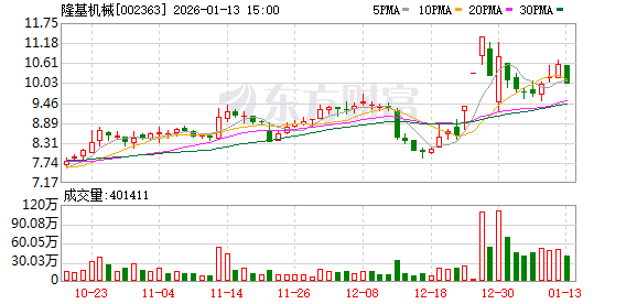 东软载波：截至2026年1月9日股东人数32,520人