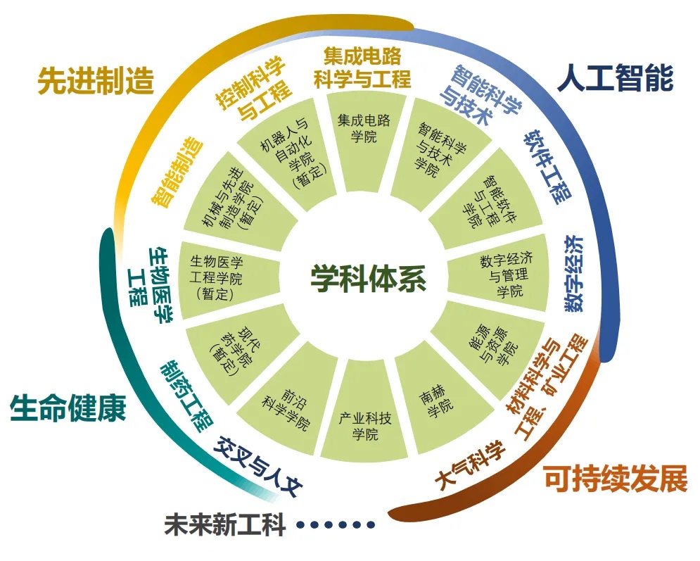 晶科能源在上饶成立智造新公司