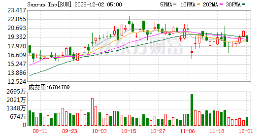 早知道：八部门发文促银发经济发展；美股三大指数集体收跌，道指跌0.80%