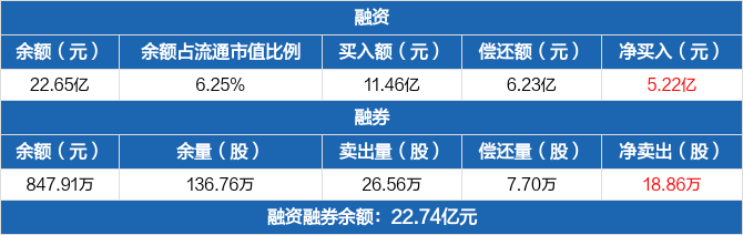利欧股份涨9.97%，股价创历史新高