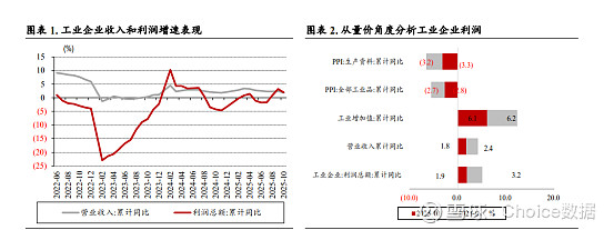 产业债发行规模同比增长16%至8.92万亿，创新品种持续扩容| 债市观察报告节选