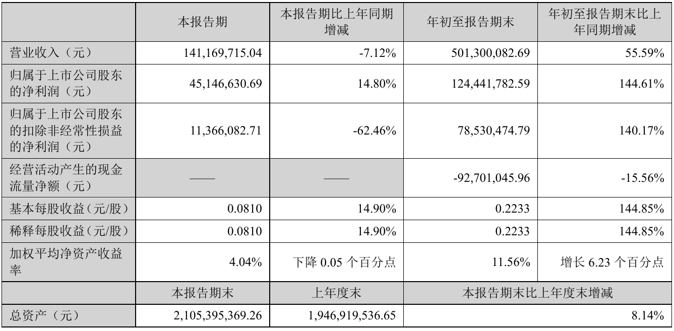 控股股东出手 想要全部更换振芯科技现任董事会成员