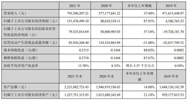 控股股东出手 想要全部更换振芯科技现任董事会成员