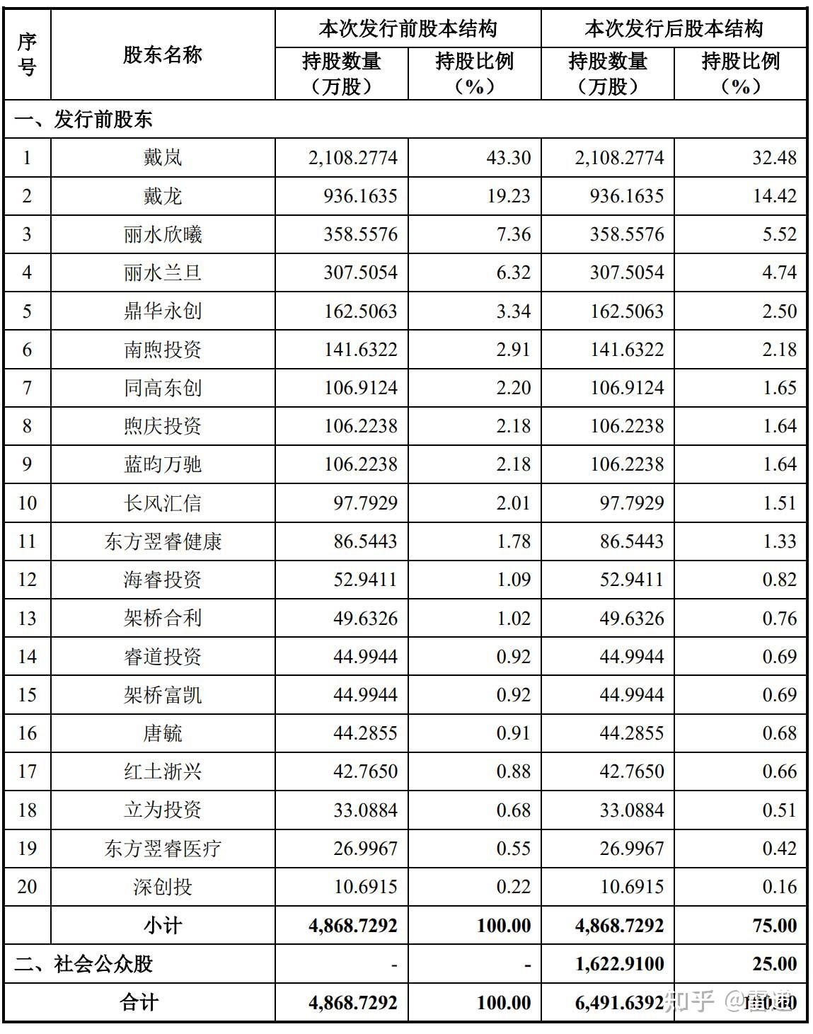 毕得医药：1月13日高管戴岚减持股份合计3万股