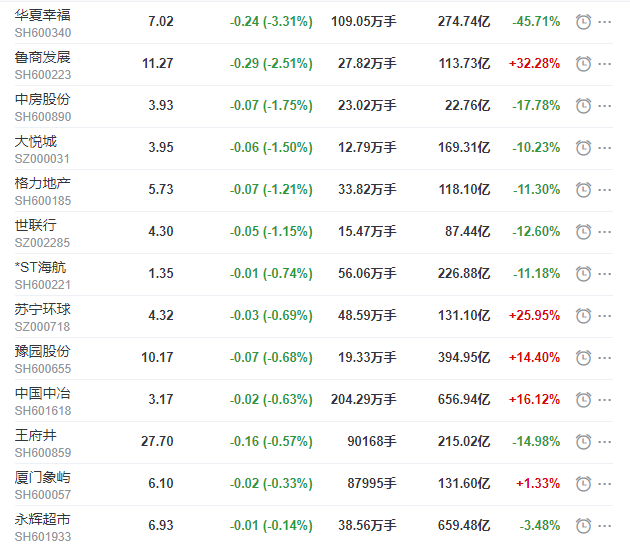 华夏幸福(600340.SH)：股票可能被实施退市风险警示