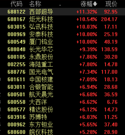 美年健康连收4个涨停板