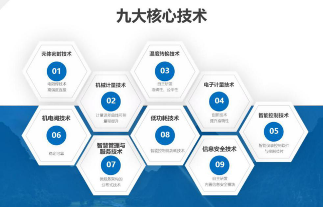 秦川物联：预计2025年度净亏损1亿元―1.2亿元