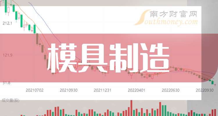 中集集团子公司引入战投背后：物流服务主业毛利率仅5.97%，去年前三季度“营利双降”