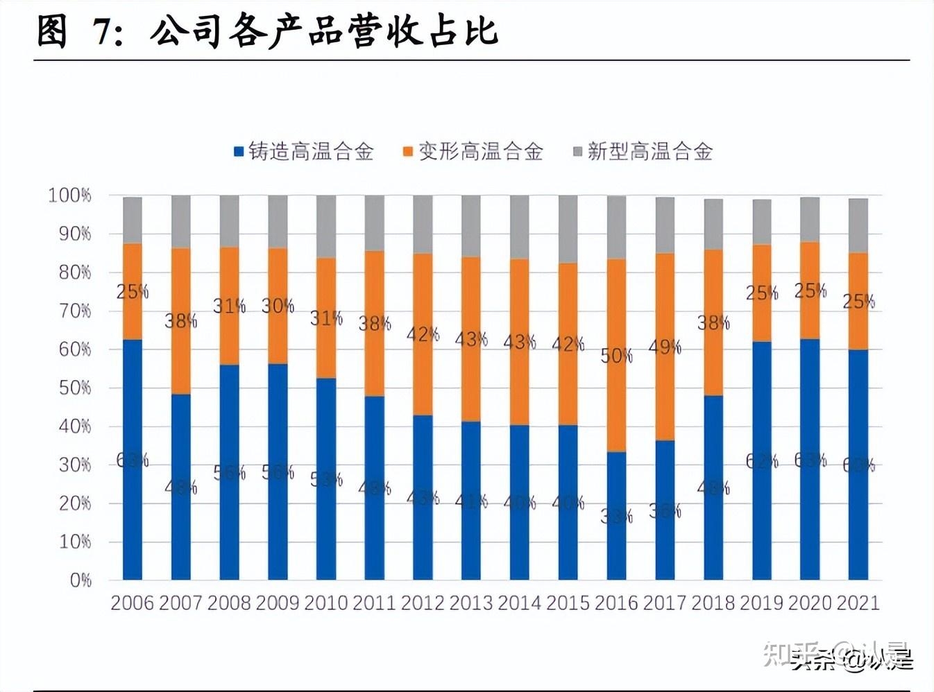 钢研高纳：超高温合金材料温度可达1300℃以上