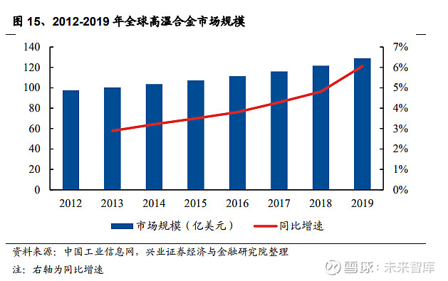 钢研高纳：超高温合金材料温度可达1300℃以上