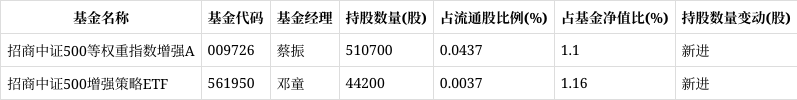 烽火通信成交额超100亿元