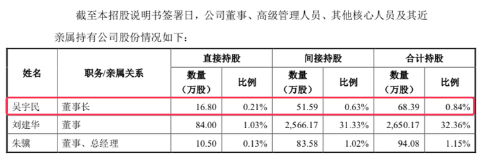 清泉股份存货跌价准备增加，分红超6000万再补流8000万