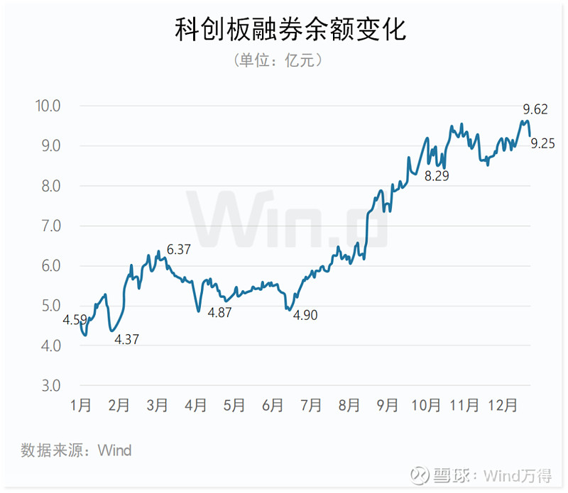 科创板活跃股排行榜（1月14日）