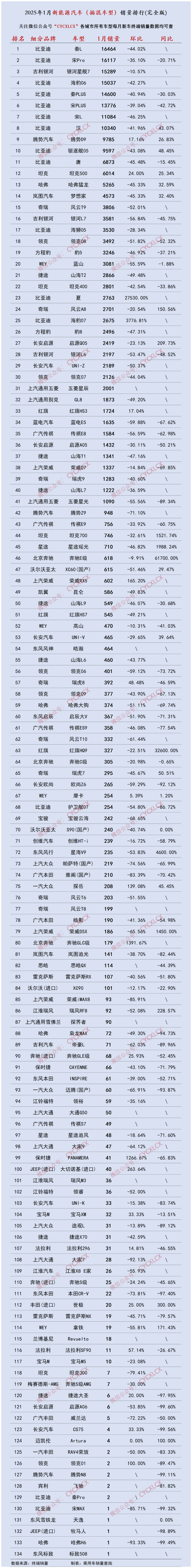 科创板活跃股排行榜（1月14日）