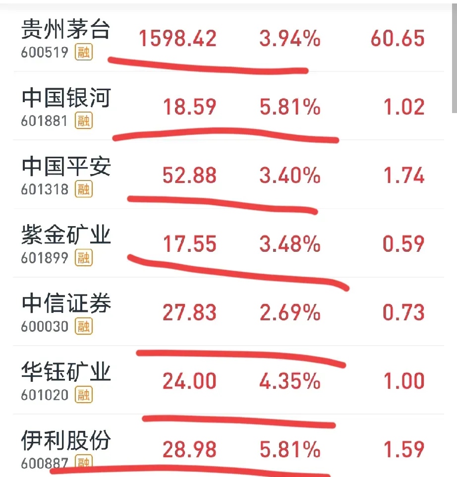 国债期货开盘集体上涨