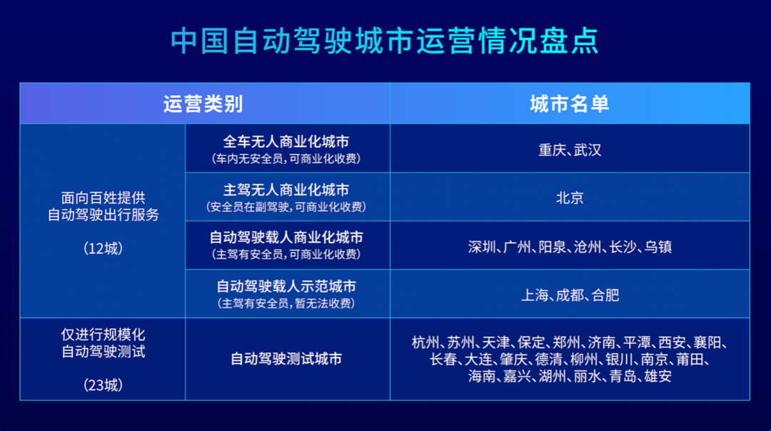 工信部：加快突破高级别自动驾驶技术