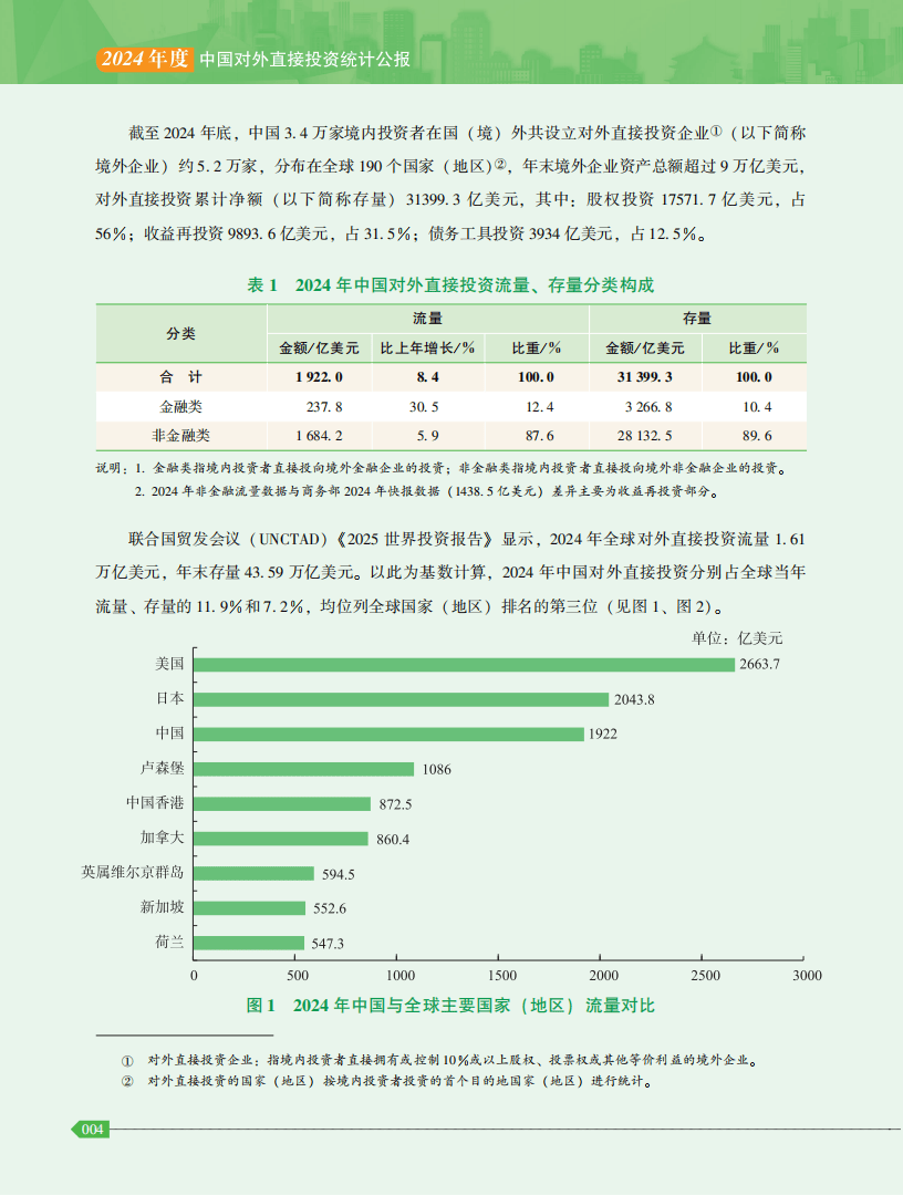 商务部印发《企业境外履行社会责任工作指引》