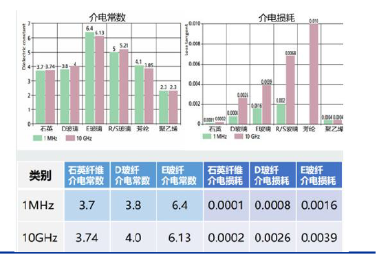 菲利华：超薄石英电子布正处客户端小批量测试阶段